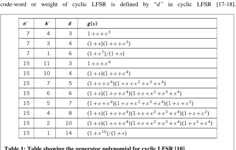 Table 1: Table showing the generator polynomial for cyclic LFSR [10] 