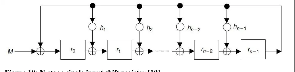 Figure 10: N-stage single input shift register [10] 