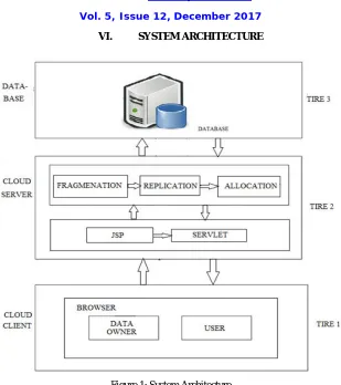 Figure 1: System Architecture  