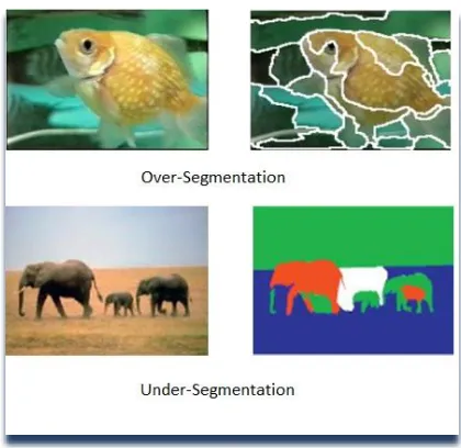Figure 2-1: Over Segmentation and Under Segmentation (Yuan et al., 2005). 