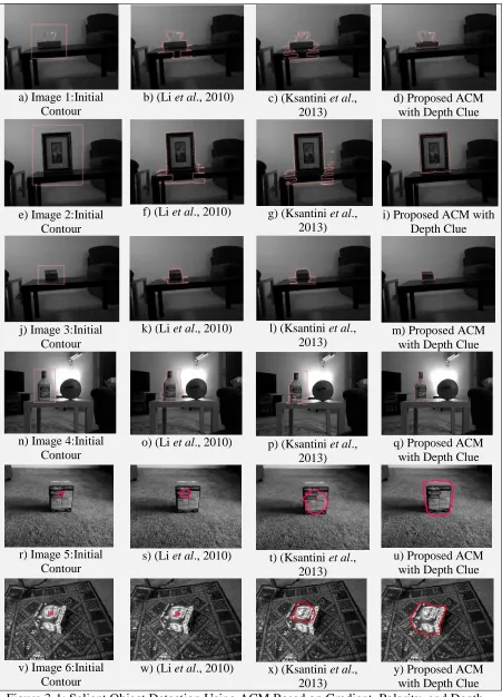 Figure 3-1: Salient Object Detection Using ACM Based on Gradient, Polarity, and Depth Clue on Our Own Images