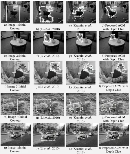 Figure 3-2: Salient Object Detection Using ACM Based on Gradient, Polarity, and Depth Clue on Images of Several Standard Datasets