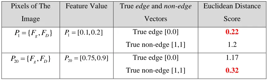 Table 4-1: An Example of Providing Training Samples. 
