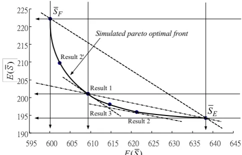 Fig. 5. Simulation results for case 1.  