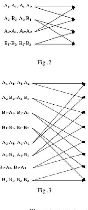 Fig .2  
