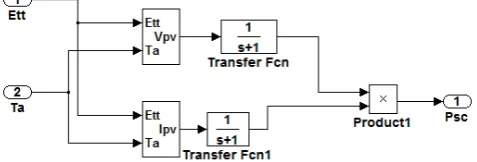 Fig. 3. WE-CXF-600 power curve. 