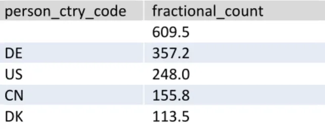Table 6. Five randomly‐selected rows of field selection of Query 6 (join from t1 and t2). 