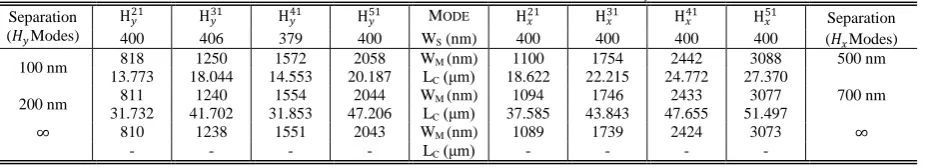 Fig. 7. Variation of the phase-matching point between the  H