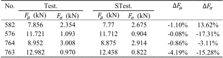 Table 2. Results from experimental tests and numerical simulations. 