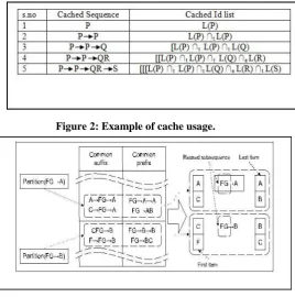 Figure 2: Example of cache usage. 