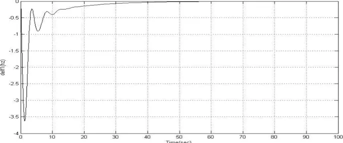 Figure 7 shows some tie line power deviation responses .The simulation results of frequency deviations and tie line power deviation with fuzzy controller advocates, the HVDC link’s suitability for AGC schemes