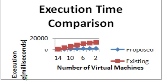 Fig. 4. optimal load balancing