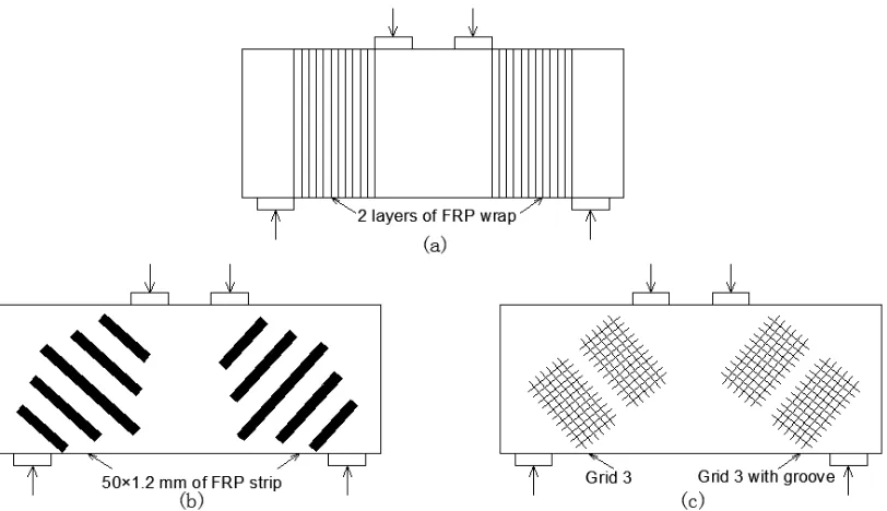 Figure 2.3 Arrangement of externally bonded FRP systems (a) beam B1, (b) beam B2,  
