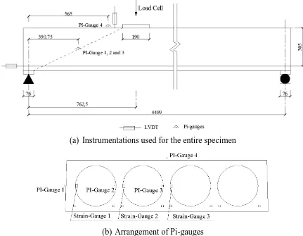 Figure 3.4 Instrumentation setup of S1-series and S2- series specimens (unit: mm) 