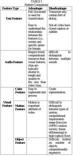 TABLE I Feature Comparison 