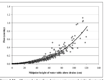 Figure 1.33.  Observed subsurface drainage rate versus height of water table   between drains for Plot 3