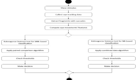 Fig. 1. Scheme of the identification algorithm. 