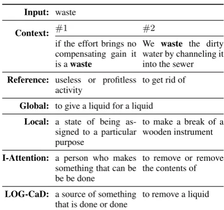 Table 5:Averaged human annotated scores onWikipedia dataset.