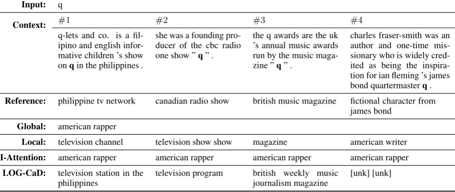 Table 8: Descriptions for a word in Wikipedia.