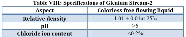 Table VIII: Specifications of Glenium Stream-2 