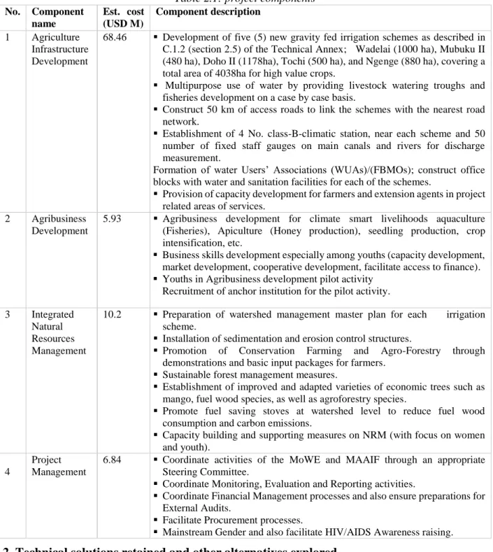 Table 2.1: project components  No.  Component  name  Est.  cost (USD M)  Component description  1  Agriculture  Infrastructure  Development 