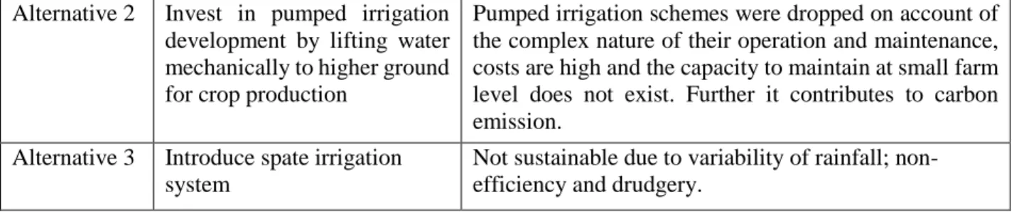 Table 2.3: Summary Project Cost by Component 
