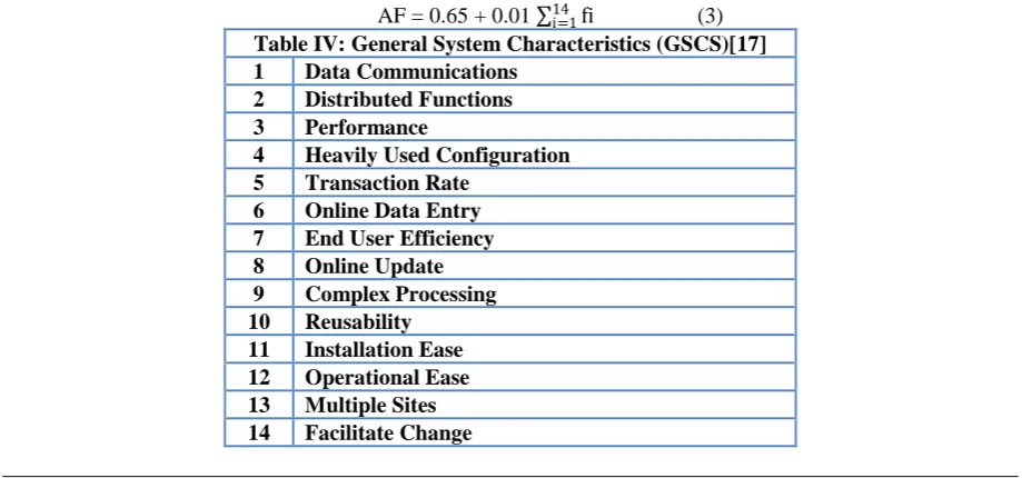 Table II: Intermediate COCOMO Calculating [15] Intermediate Effort Equation 