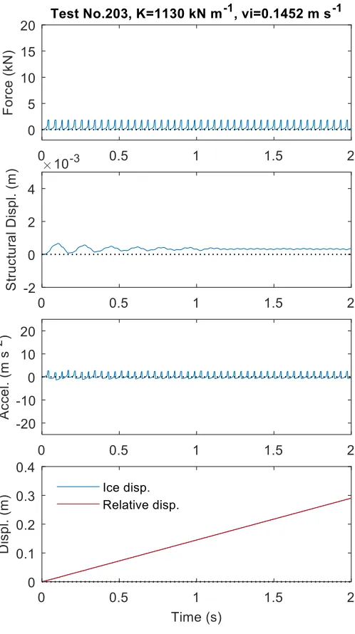 Fig. 3(e). 