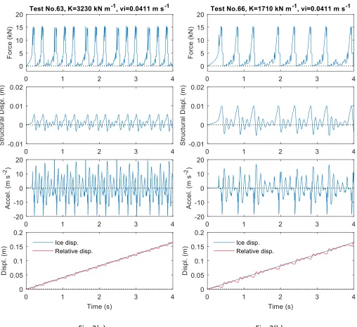 Fig. 3(a).  