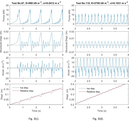 Fig. 3(c). 