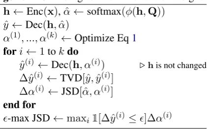 Figure 3: Median change in output (∆ˆymed) (x-axis) densities in relation to the max attention (max ˆα) (y-axis)obtained by randomly permuting instance attention weights