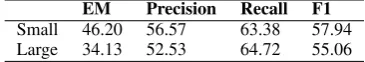 Table 2: Pre-training accuracy.