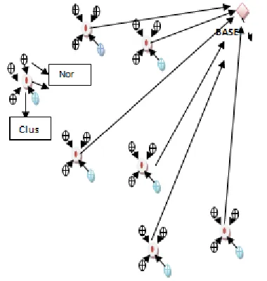 Figure 2(Structure of Proposed Model) Flow Chart The flow of the system using modified DEEC and priority queue is given below: 