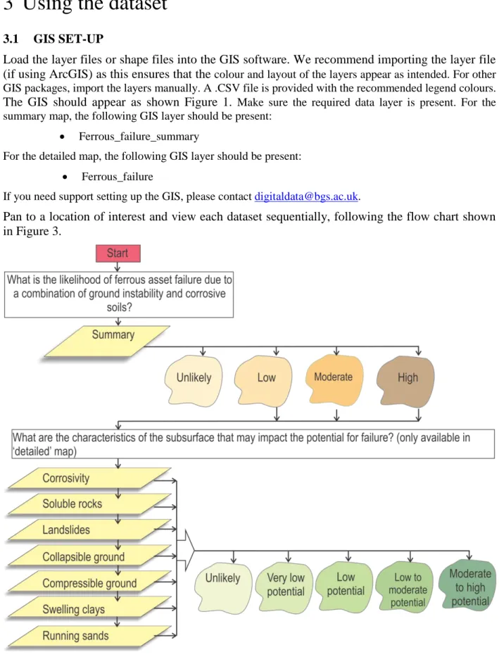 Figure 3 How to use the ‘ferrous_failure’ GIS layer.  