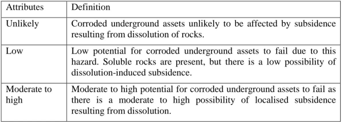 Table 8 Dissolution (soluble) sub-layer  – Description of attributes  Attributes Definition