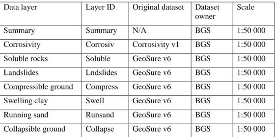 Table 9. Details of the original datasets used in the Corroded Asset Failure - Ferrous map  Data layer Layer ID Original dataset Dataset 