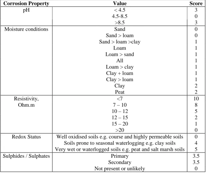 Table A. Scoring system applied to the Parent Material polygons. 