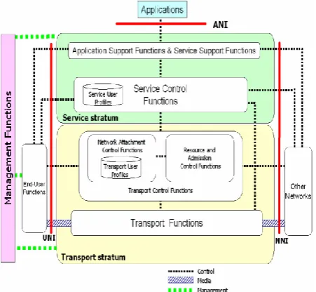 Fig. 2.   OSI Model and NGN strata View [10] 
