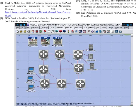Fig. 4. Network Topology for checking performance of IP, MPLS and ATM technologies with OPNET 