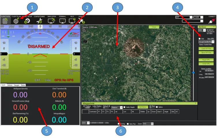 Figure 2.1: Mission Planner interface - (1) menu bar, (2) primary flight display (PFD), (3) mission map, (4) file actions, 