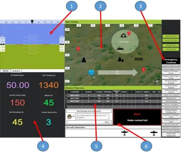 Figure 2.2: Prototype interface - (1) primary flight display (PFD), (2) mission map, (3) emergency controls, (4) flight 