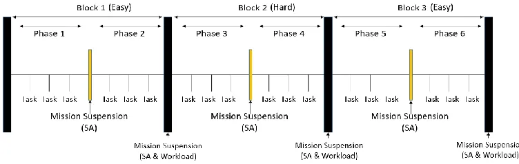 Figure 2.6: Generic scenario timeline 