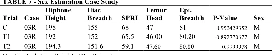 TABLE 5 - One-Way Repeated Measures ANOVA - Stature Estimate 