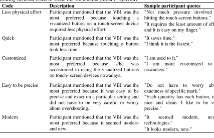 Table 5.18.  Counts of the “Most Preferred” among the Four Interface Types (Personal Preference) 