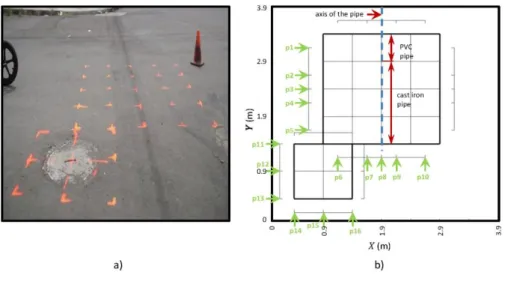 Figure 4. Layout of the Field Test 