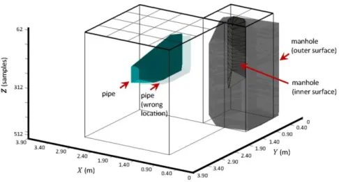 Figure 7. 3D Reconstruction; Case Study 