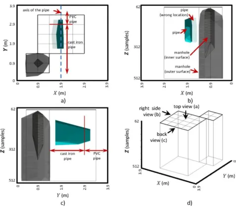Figure 8. Various Views for the 3D Representation of the Case Study: (a) Top  View, (b) Right Side View, (c) Back View and (d) Location of Viewpoints 
