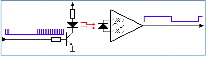 Figure 2.1: infrared light 