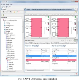 Fig. 5. QVT Operational transformation 