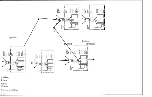 Fig. 6. Equivalent Layered Queuing model 